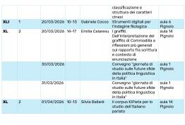Lezioni dottorato “STUDI FILOLOGICI E LINGUISTICI SUL PATRIMONIO SCRITTO E ORALE” secondo semestre 2025/26