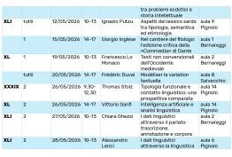 Lezioni dottorato “STUDI FILOLOGICI E LINGUISTICI SUL PATRIMONIO SCRITTO E ORALE” secondo semestre 2025/26